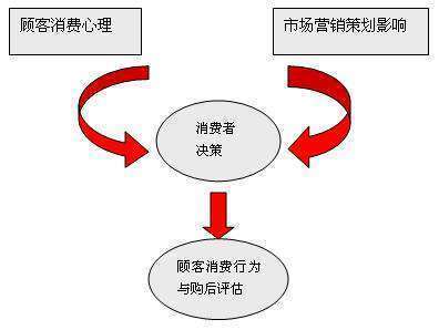 互聯網推動客戶角色的轉變 會議及展覽服務的新范式